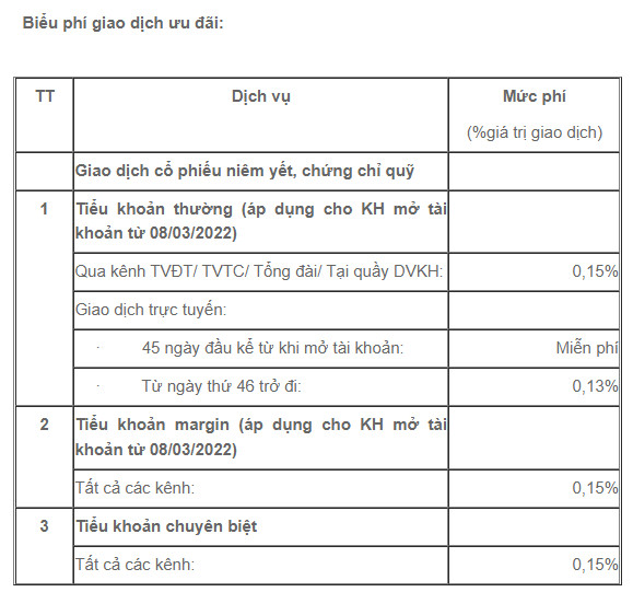 Biểu phí giao dịch ưu đãi VPS - Chungkhoan.vn